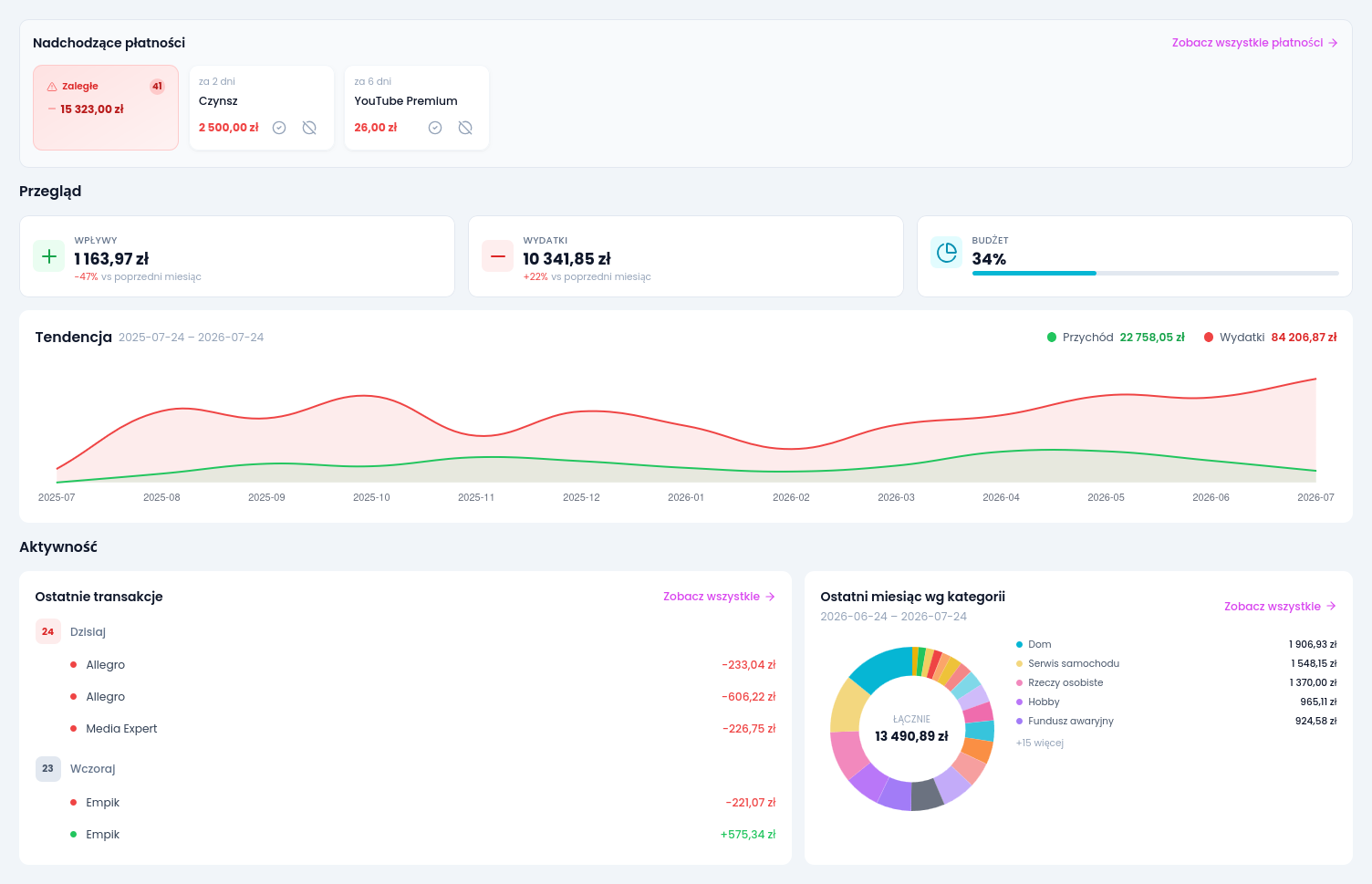 Dashboard Finansify - przegląd finansów